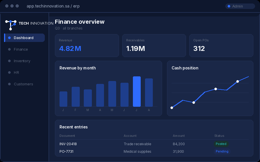 Executive dashboard preview